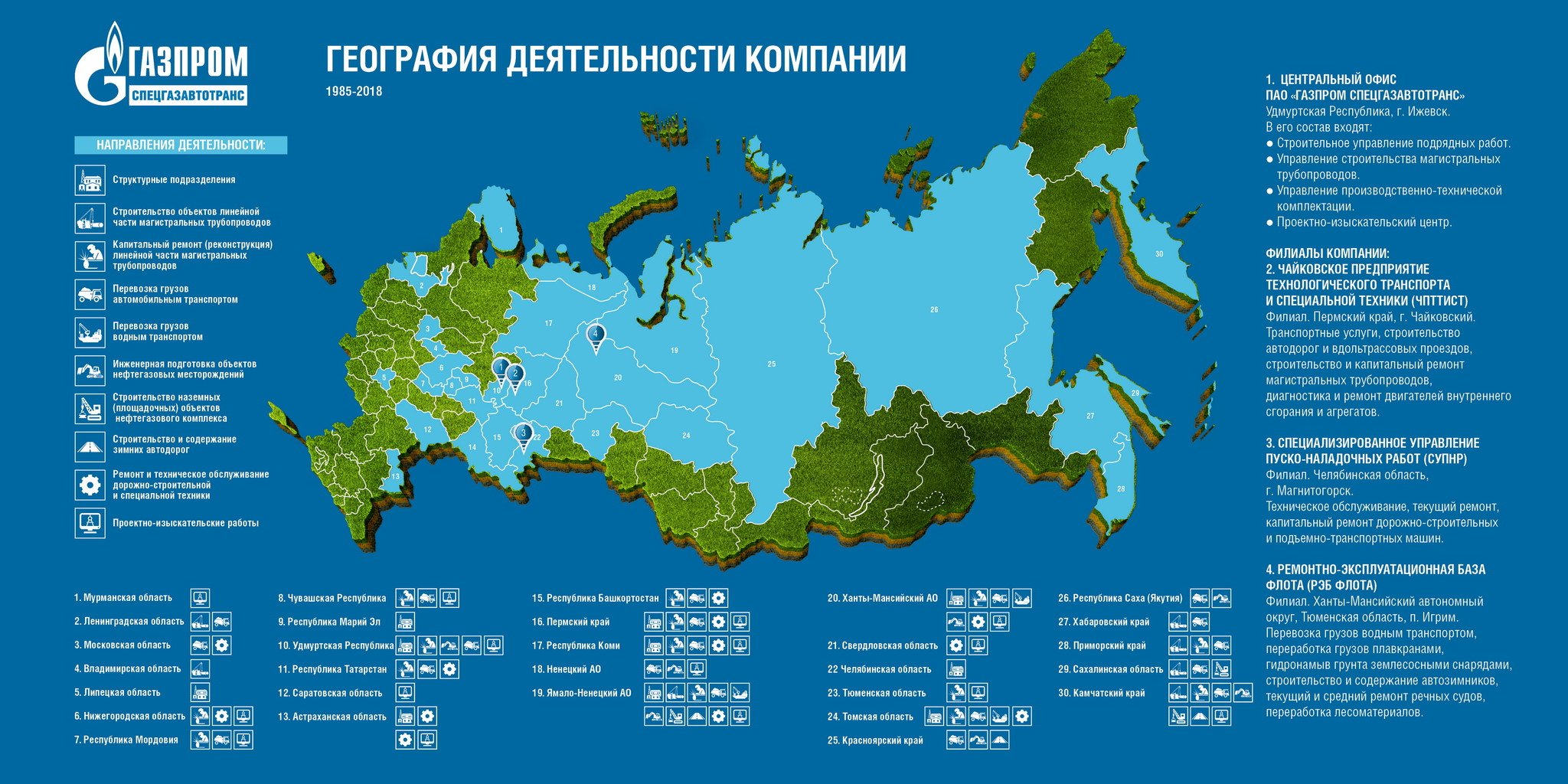 Российские географические сайты. География присутствия компании.