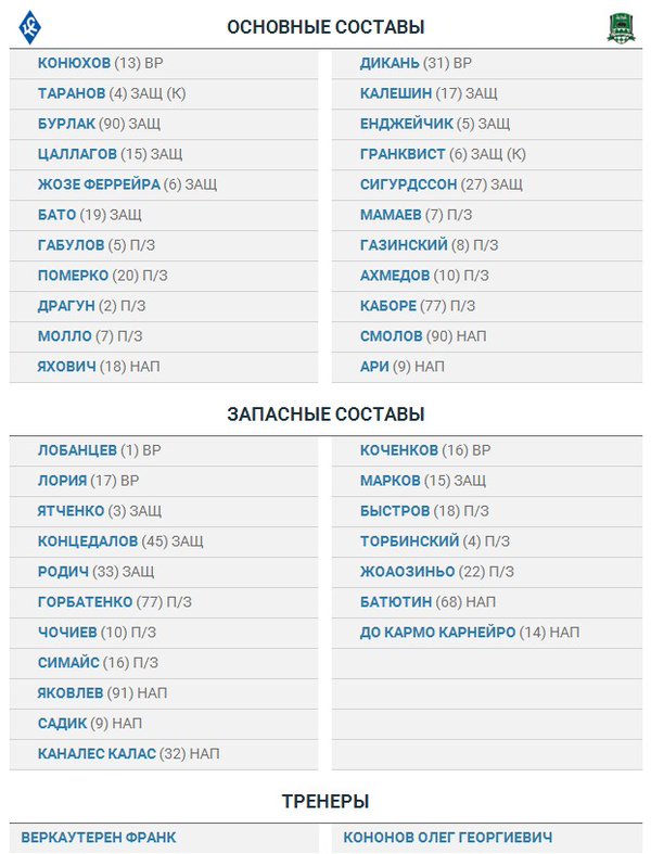 «Крылья Советов» — «Краснодар»: стартовые составы