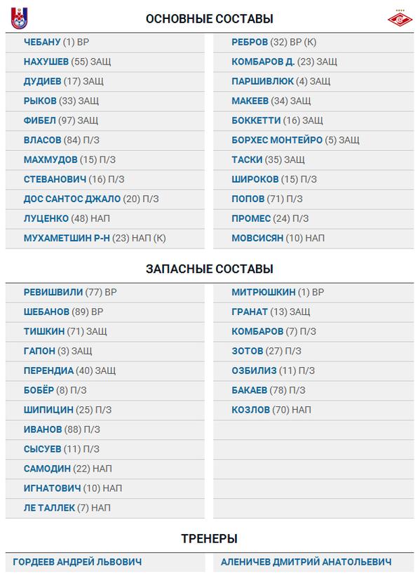 Мовсисян выйдет в основе «Спартака» на матч с «Мордовией»