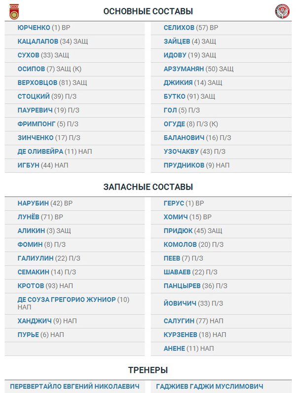 «Уфа» — «Амкар»: стартовые составы