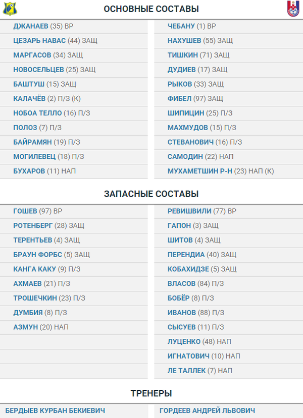«Ростов» — «Мордовия»: стартовые составы