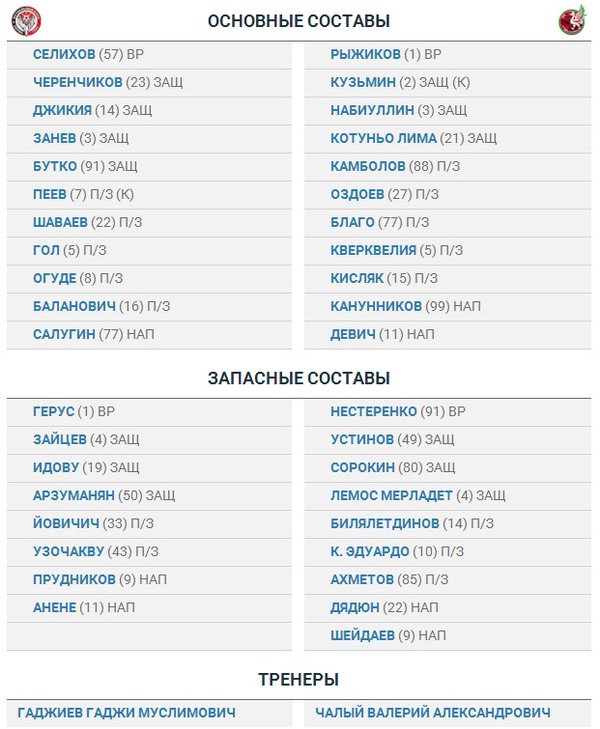 «Амкар» — «Рубин»: стартовые составы