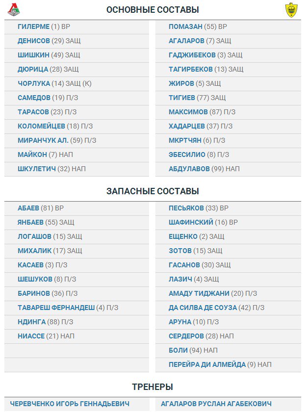 «Локомотив» — «Анжи»: стартовые составы