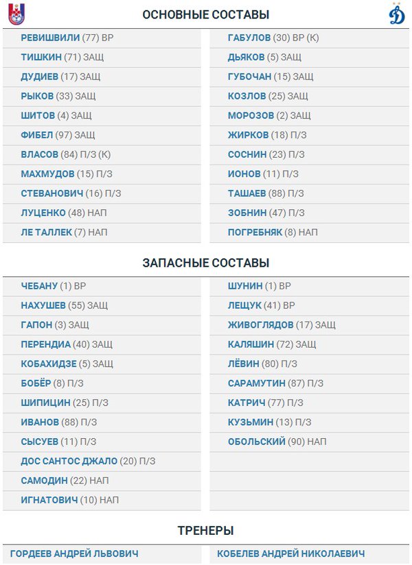 «Мордовия» — «Динамо»: стартовые составы