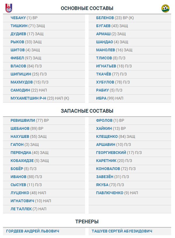 «Мордовия» — «Кубань»: стартовые составы