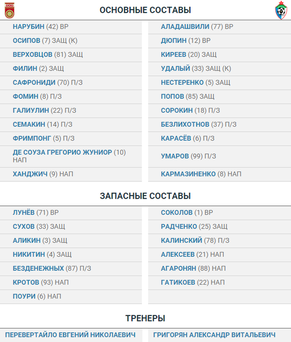 «Уфа» — «СКА-Энергия»: составы команд