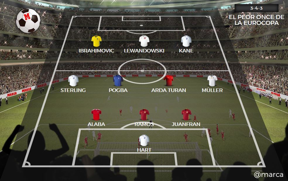 Рамос, Погба и Мюллер попали в антисборную Евро-2016 по версии Marca