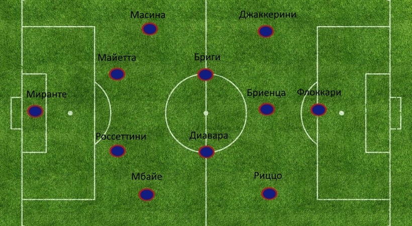 Прекрасное далеко