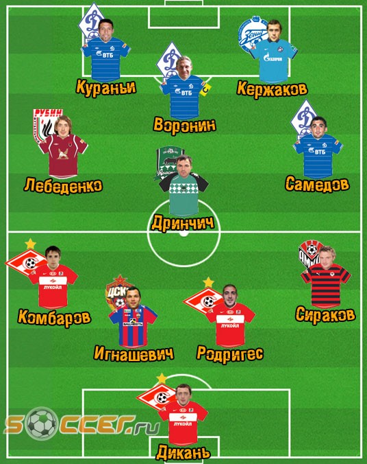 Символическая сборная. 14-й тур