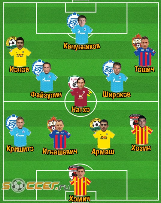 Символическая сборная 4-го тура