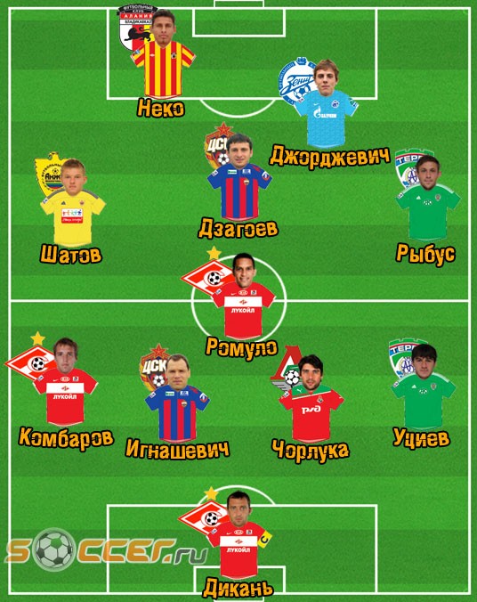Символическая сборная 5-го тура