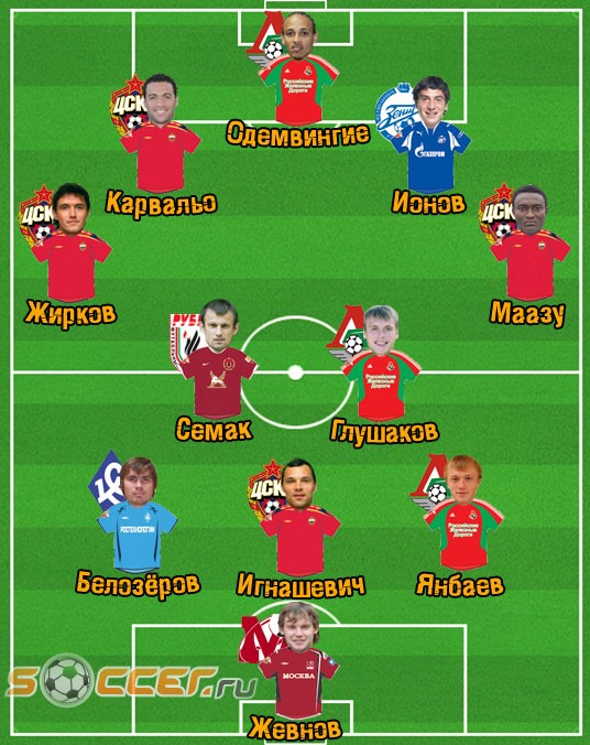Символическая сборная: 9-й тур