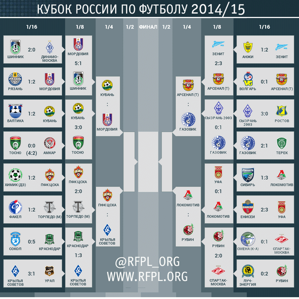 Кубок россии календарь игр