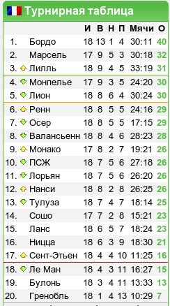 Чемпионат Франции, 18-й тур: «Сын на отца»