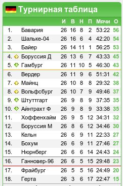 Чемпионат Германии, 26-й тур: «Рокировка Роббена»