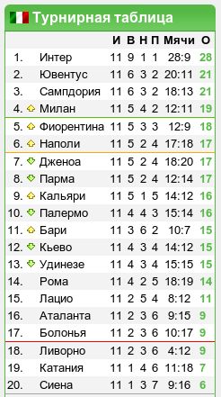 Футбол италии таблица. Таблица чемпионата Италии. Турнирная таблица чемпионата Италии 2020-2021. Чемпионат Италии турнирная таблица. Футбол таблица чемпионата Италия.