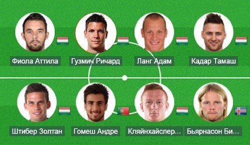 Fantasy-сборная 5-го игрового дня Евро