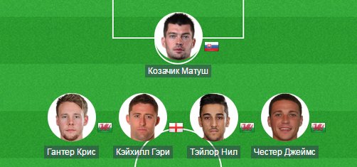 Fantasy-сборная. Браво, Бэйл, браво, Рэмзи! 