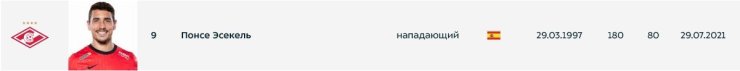 Понсе сменил игровой номер в «Спартаке»