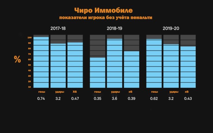 Успокоил призраков Дортмунда. Иммобиле доказал, что он — топ-форвард