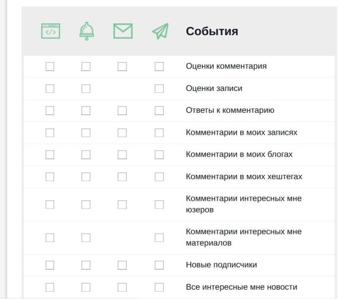 Разнообразные конкурсы, футбольное общение и полезные фишки. Секреты функционала Soccer.ru