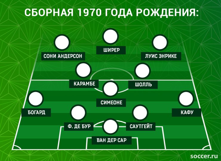 Класс Зидана vs школа Роналдо. Узнайте сильнейший выпуск семидесятых!