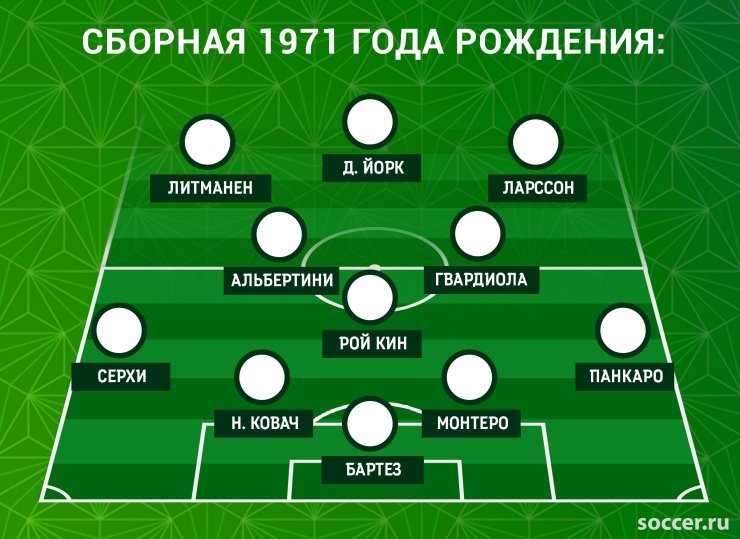 Класс Зидана vs школа Роналдо. Узнайте сильнейший выпуск семидесятых!