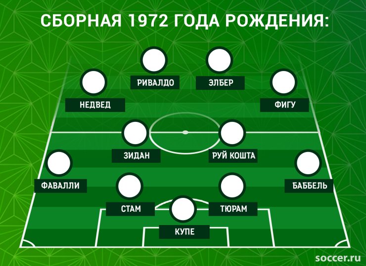 Класс Зидана vs школа Роналдо. Узнайте сильнейший выпуск семидесятых!