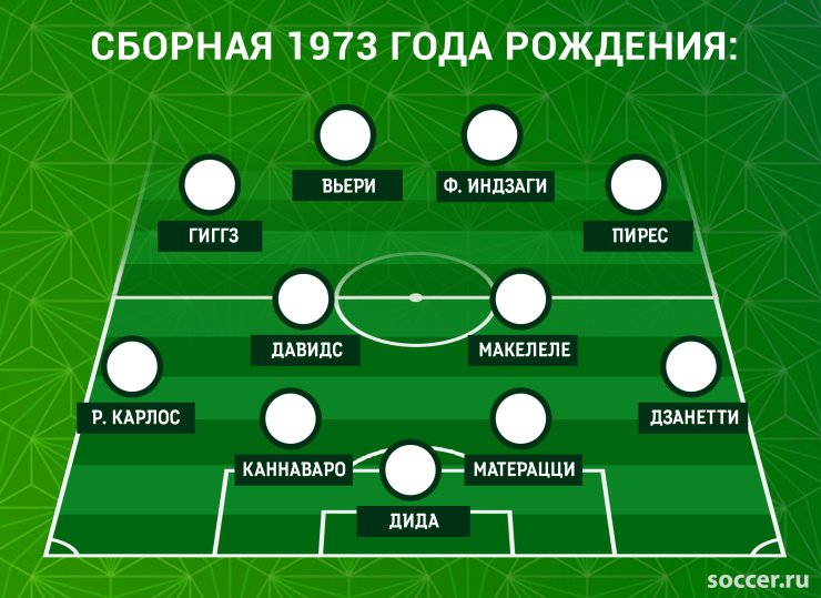 Класс Зидана vs школа Роналдо. Узнайте сильнейший выпуск семидесятых!