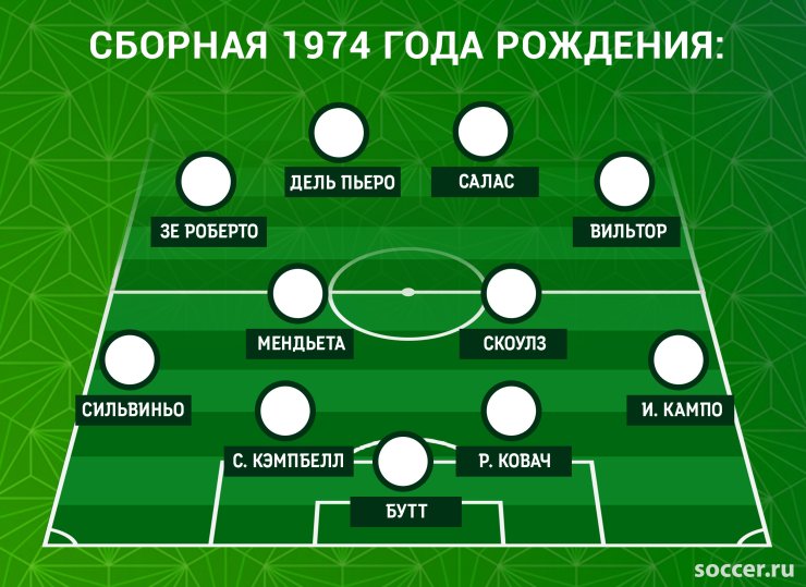 Класс Зидана vs школа Роналдо. Узнайте сильнейший выпуск семидесятых!