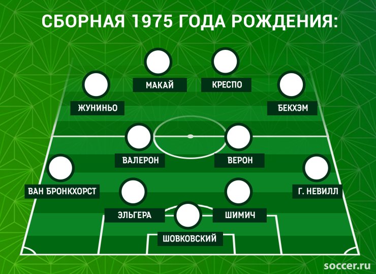 Класс Зидана vs школа Роналдо. Узнайте сильнейший выпуск семидесятых!