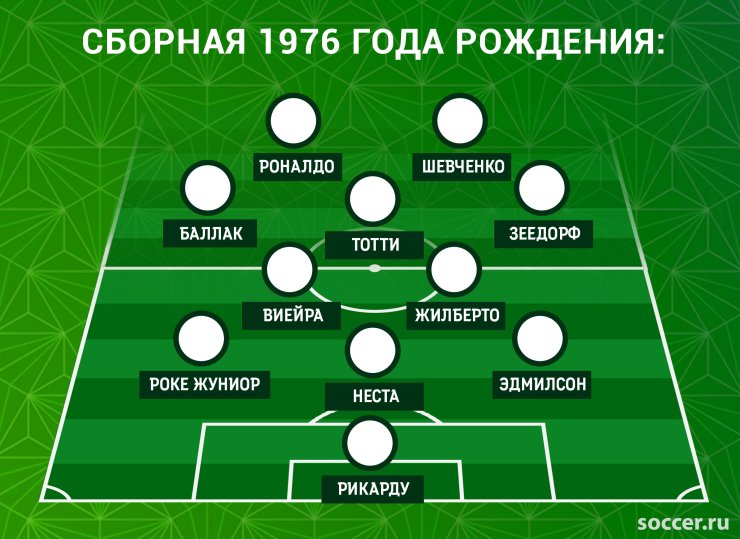 Класс Зидана vs школа Роналдо. Узнайте сильнейший выпуск семидесятых!