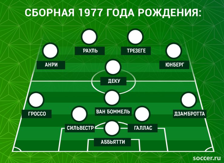 Класс Зидана vs школа Роналдо. Узнайте сильнейший выпуск семидесятых!