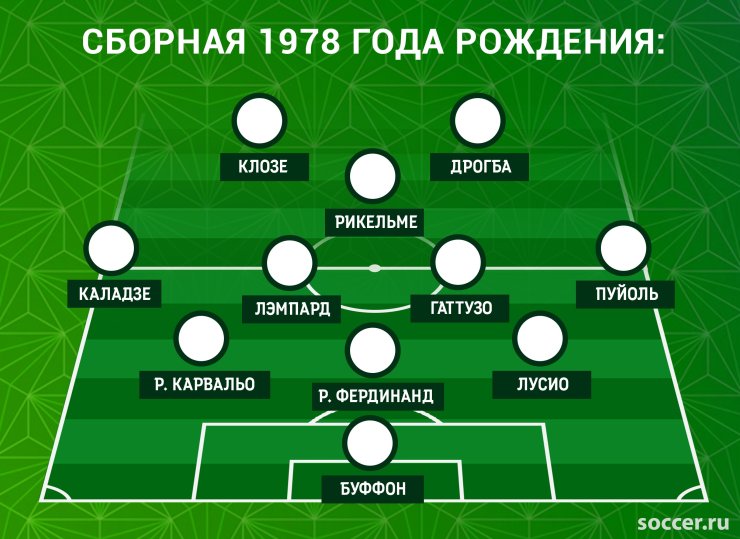 Класс Зидана vs школа Роналдо. Узнайте сильнейший выпуск семидесятых!