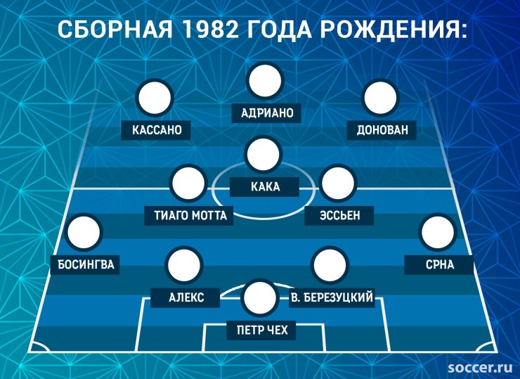 Одноклассники Месси vs одногодки Роналду. Кто сильнее?