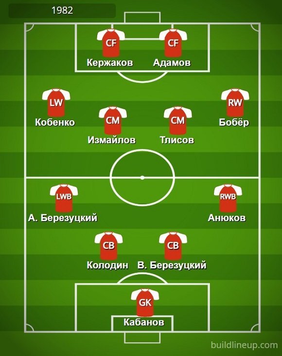 Одноклассники Акинфеева vs одногодки Аршавина. Самые крутые игроки России, родившиеся в 80-х