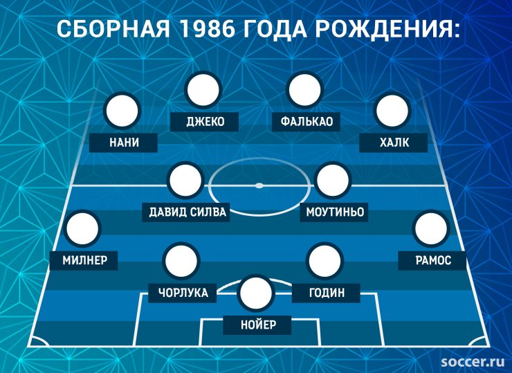 Одноклассники Месси vs одногодки Роналду. Кто сильнее?