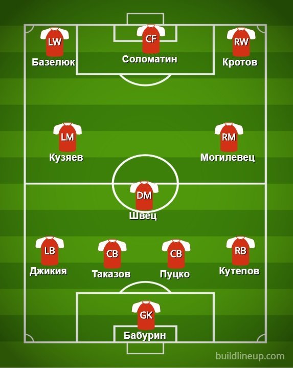 От Смолова до Чалова. 6-10 места