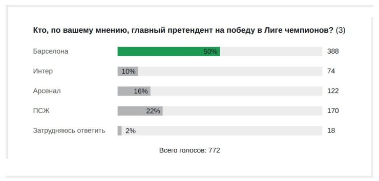 Разнообразные конкурсы, футбольное общение и полезные фишки. Секреты функционала Soccer.ru