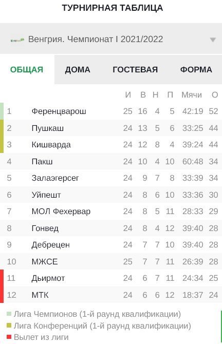 Чемпионат Германии, 4-й тур: "Роббен Гуд"