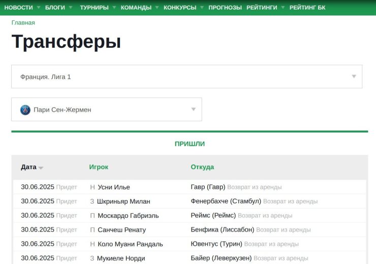 Разнообразные конкурсы, футбольное общение и полезные фишки. Секреты функционала Soccer.ru