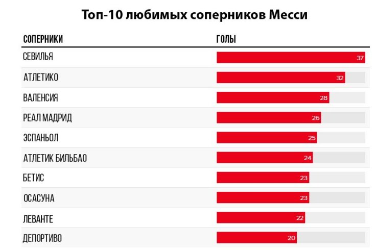 Лео, Лео, ты могуч! 700 голов Месси и их анатомия