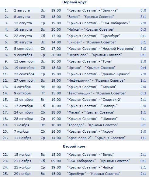 Болельщики ждали его отставки – как начинал в «Крыльях» Осинькин