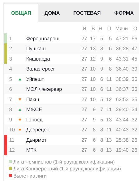 Евро-2020: итоги группы F (Франция, Германия, Португалия, Венгрия)