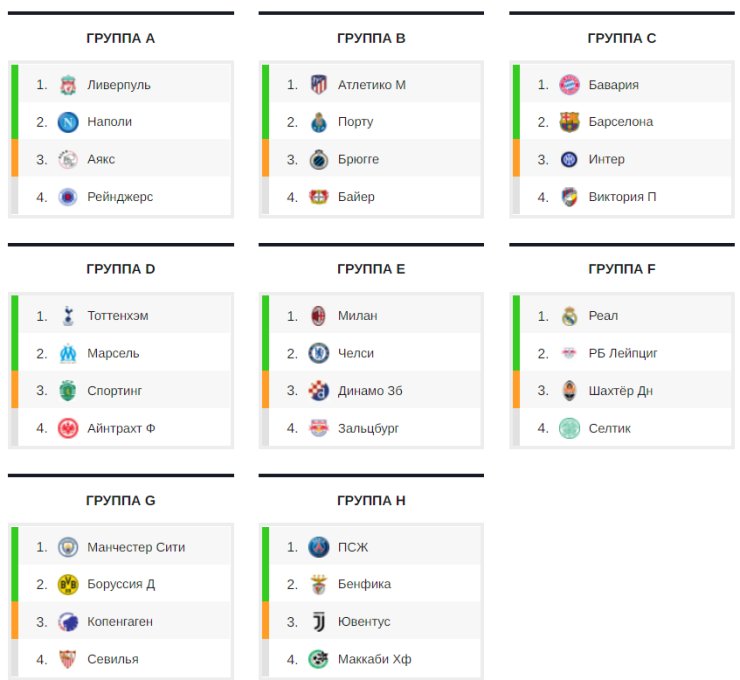 Лига чемпионов Результаты. Группы ЛЧ. Лига чемпионов группы. Результаты Лиги чемпионов за вчера. Результаты футбольных лиги чемпионов вчерашние