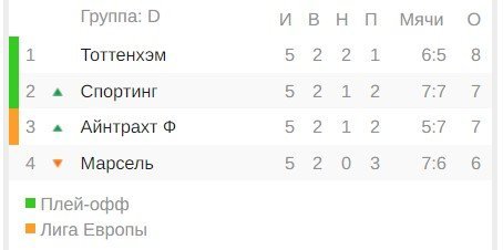Аморим: «Надеюсь на лучшее»