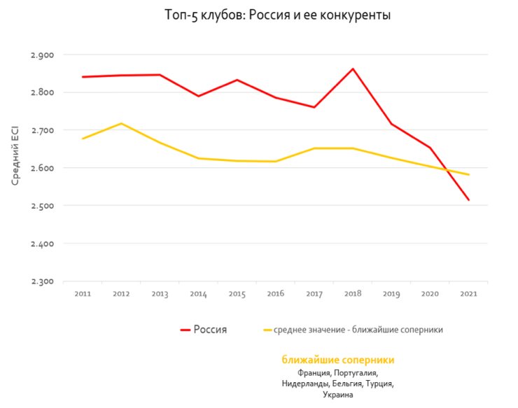 РФС выступил с официальным заявлением о реформах лиг