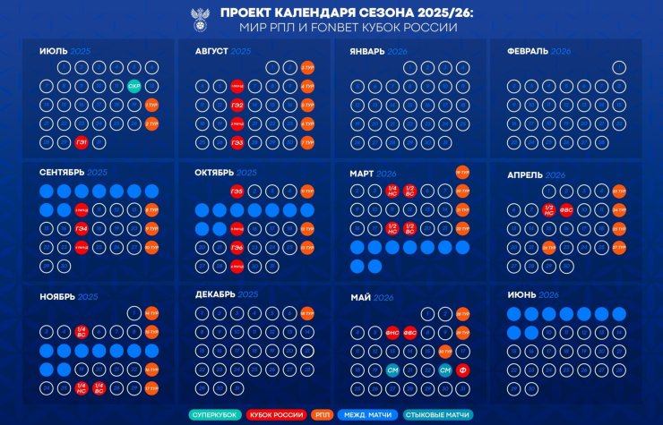 РФС утвердил график РПЛ и Кубка России на сезон 2025/26