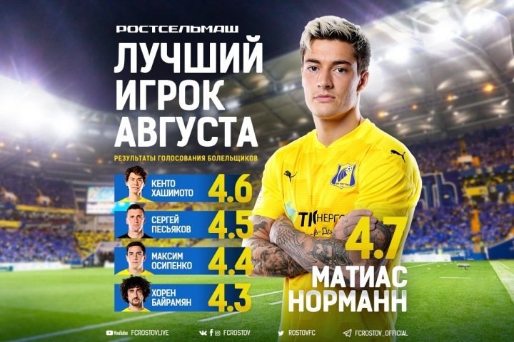 Норманн признан лучшим игроком «Ростова» в августе