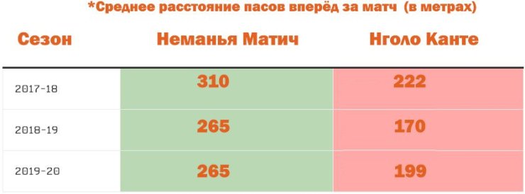 «Канте, крушить». Лэмпард хочет сделать из Нголо идеального разрушителя атак